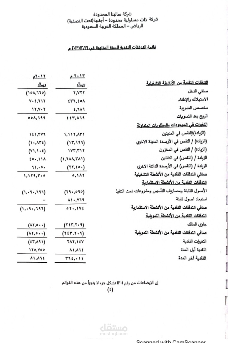محاسب مبيعات لدى شركة سالينا المحدودة