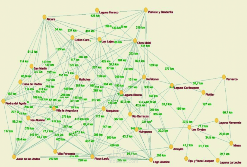 حل المشاكل باستخدام Genetic Algorithms