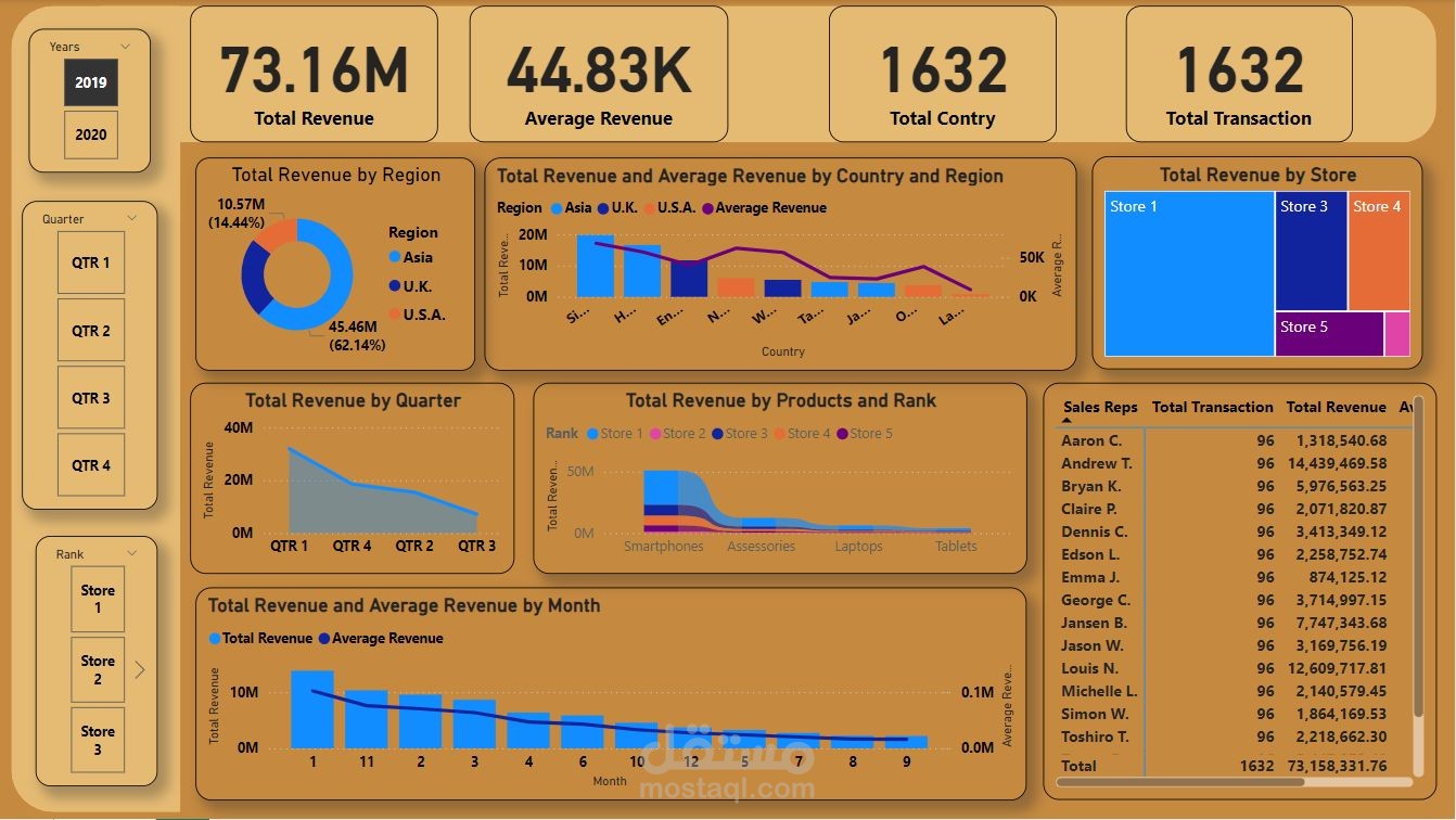 Sales & Revenue Performance Dashboard