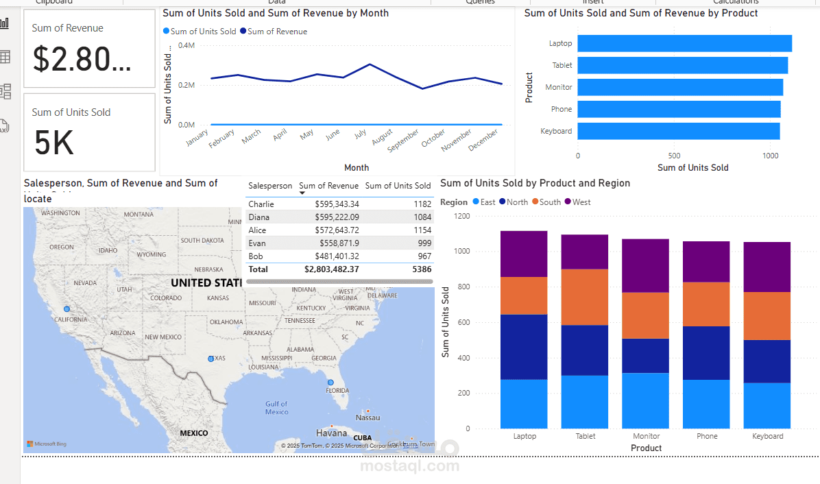 sales performance analytics on power bi