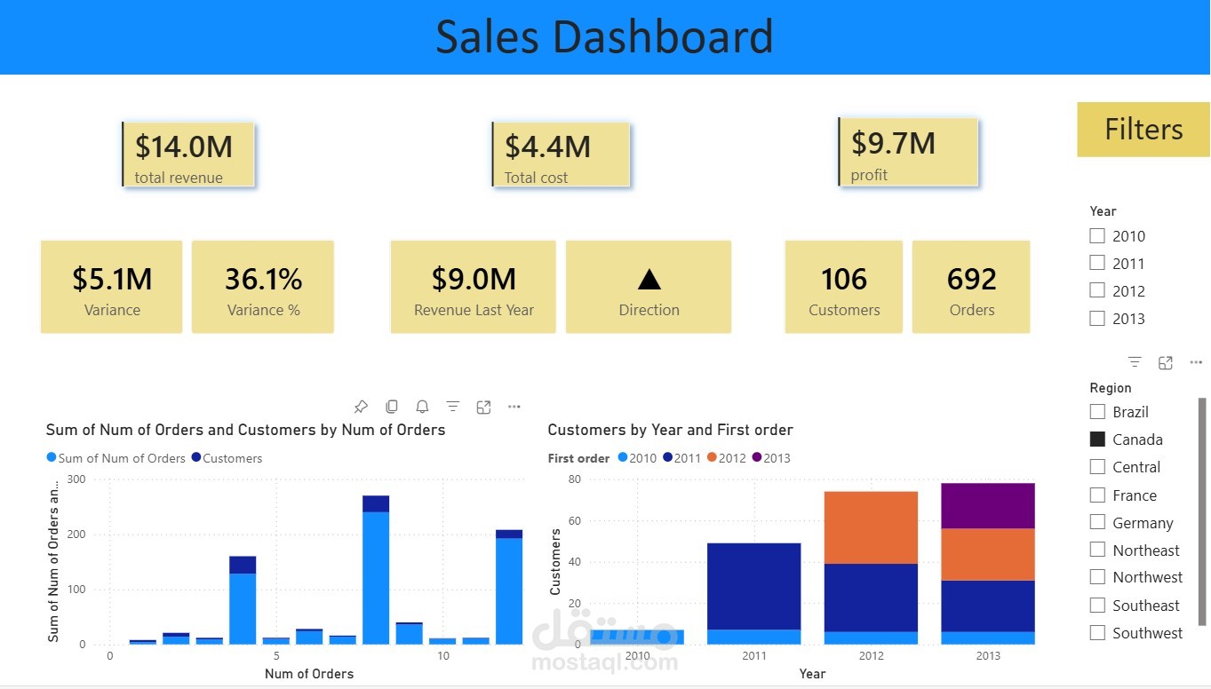 Sales Dashboard