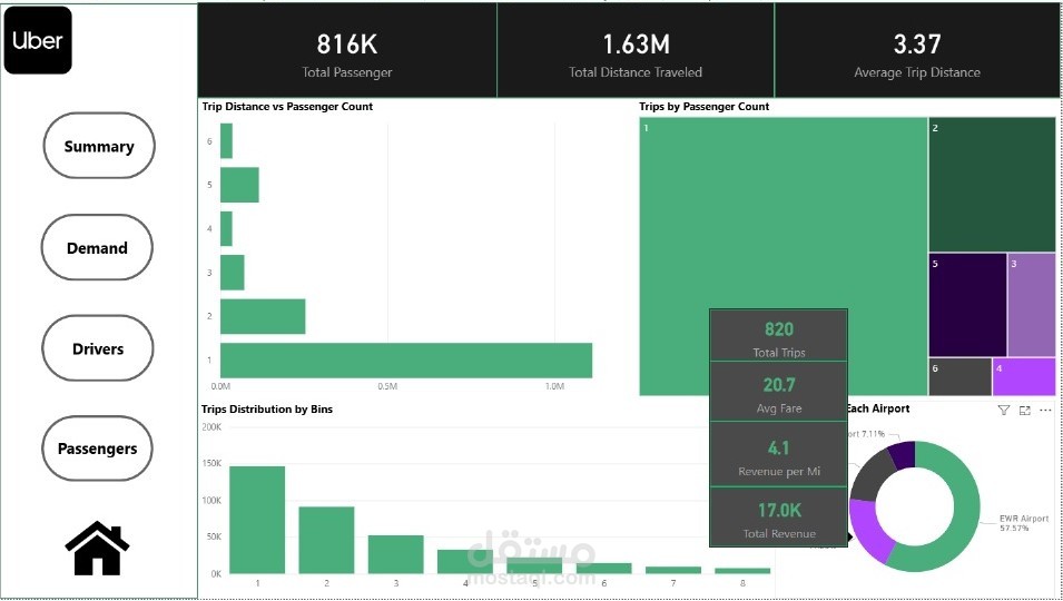 Uber Dashboard