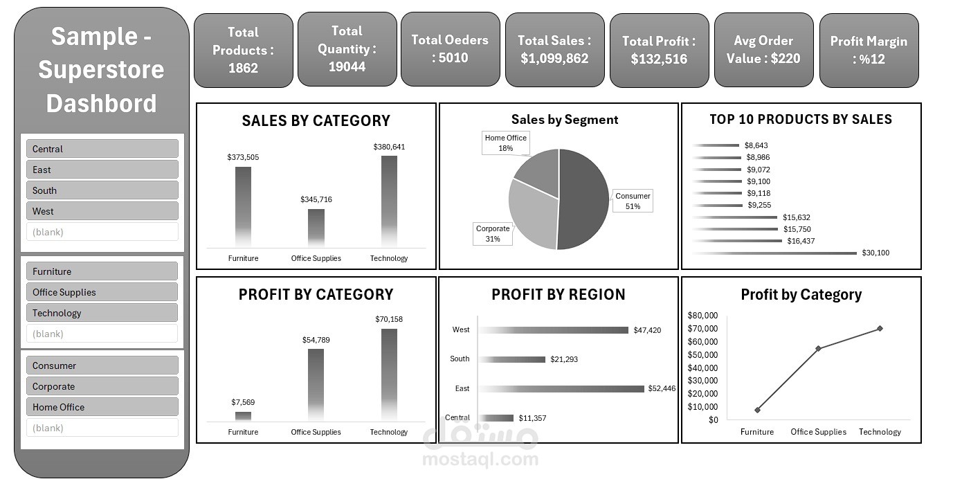 نمذجة وتحليل بيانات متجر Superstore | داشبورد تفاعلية باستخدام Power Pivot & Excel