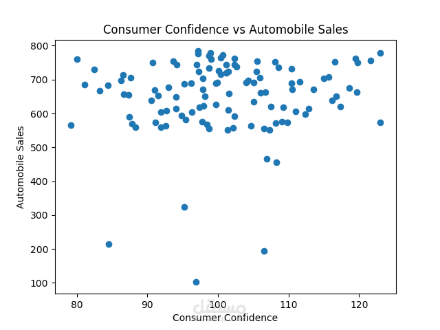 Data Sales Visualization