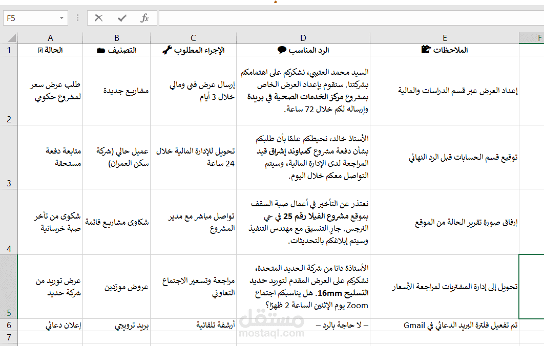 تنظيم، تصنيف، وردود  لشركات المقاولات