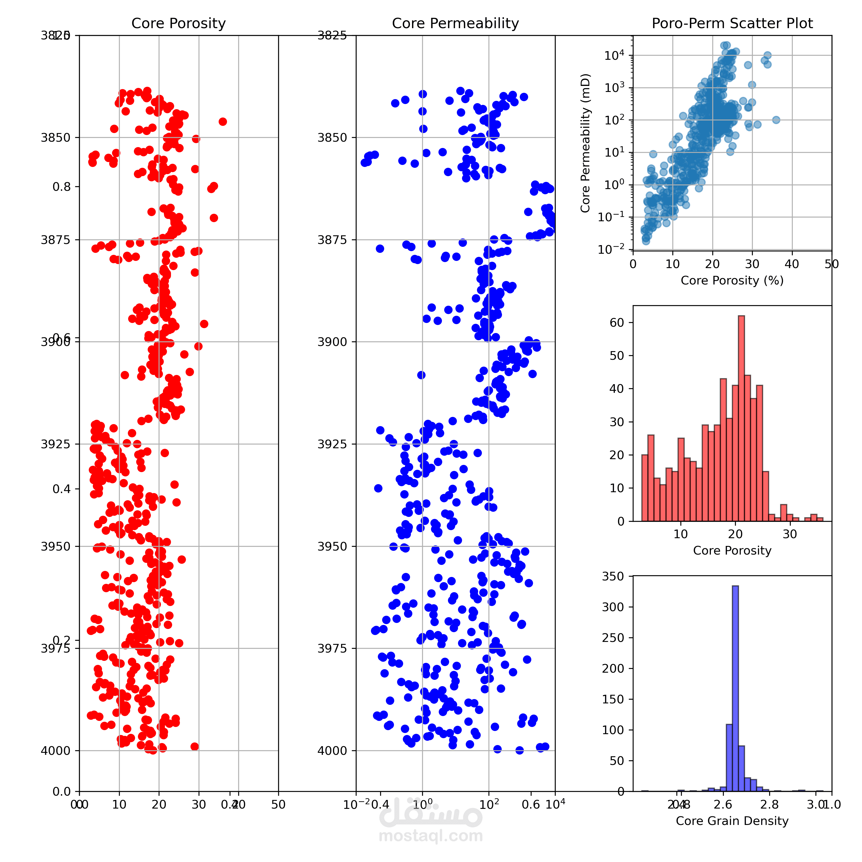 Data Science