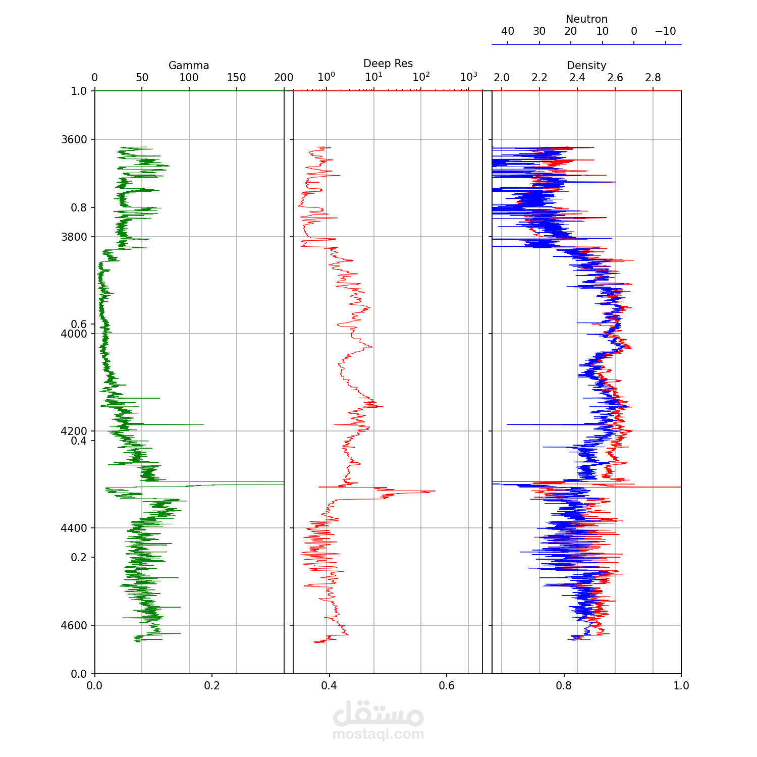 Data Analysis