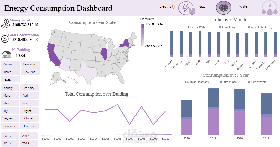 Energy Consumption Project