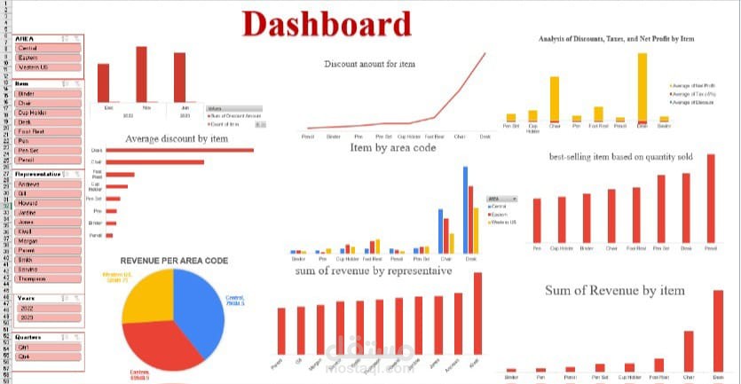sales dashboard