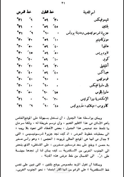 تفريغ اي نص من صوت اوصورةاو بخط اليد الى ملف وورد والعكس