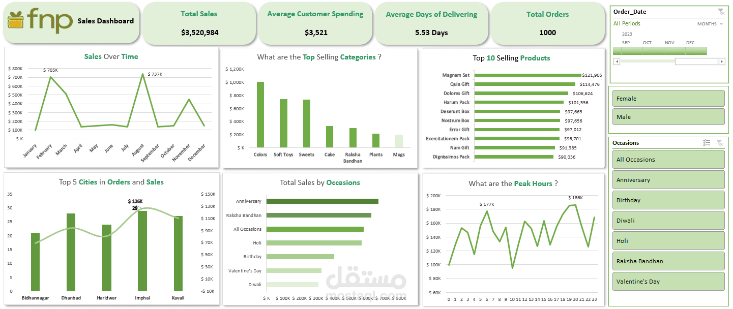 تحليل بيانات لمتجر الكتروني وانشاء داشبورد ب Excel