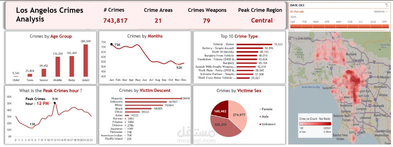 Los Angeles Crimes Excel Dashboard