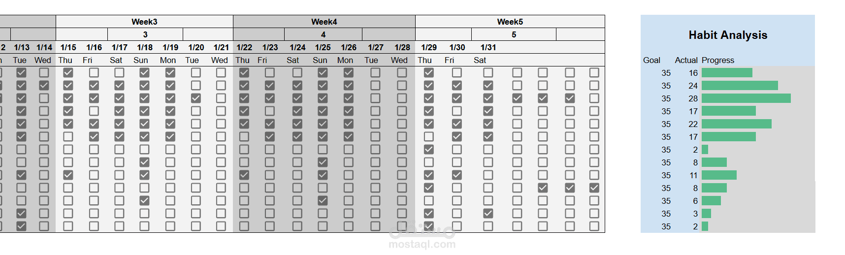 تصميم لوحة تحكم تفاعلية لتتبع العادات (Automated Habit Tracker) باستخدام Google Sheets