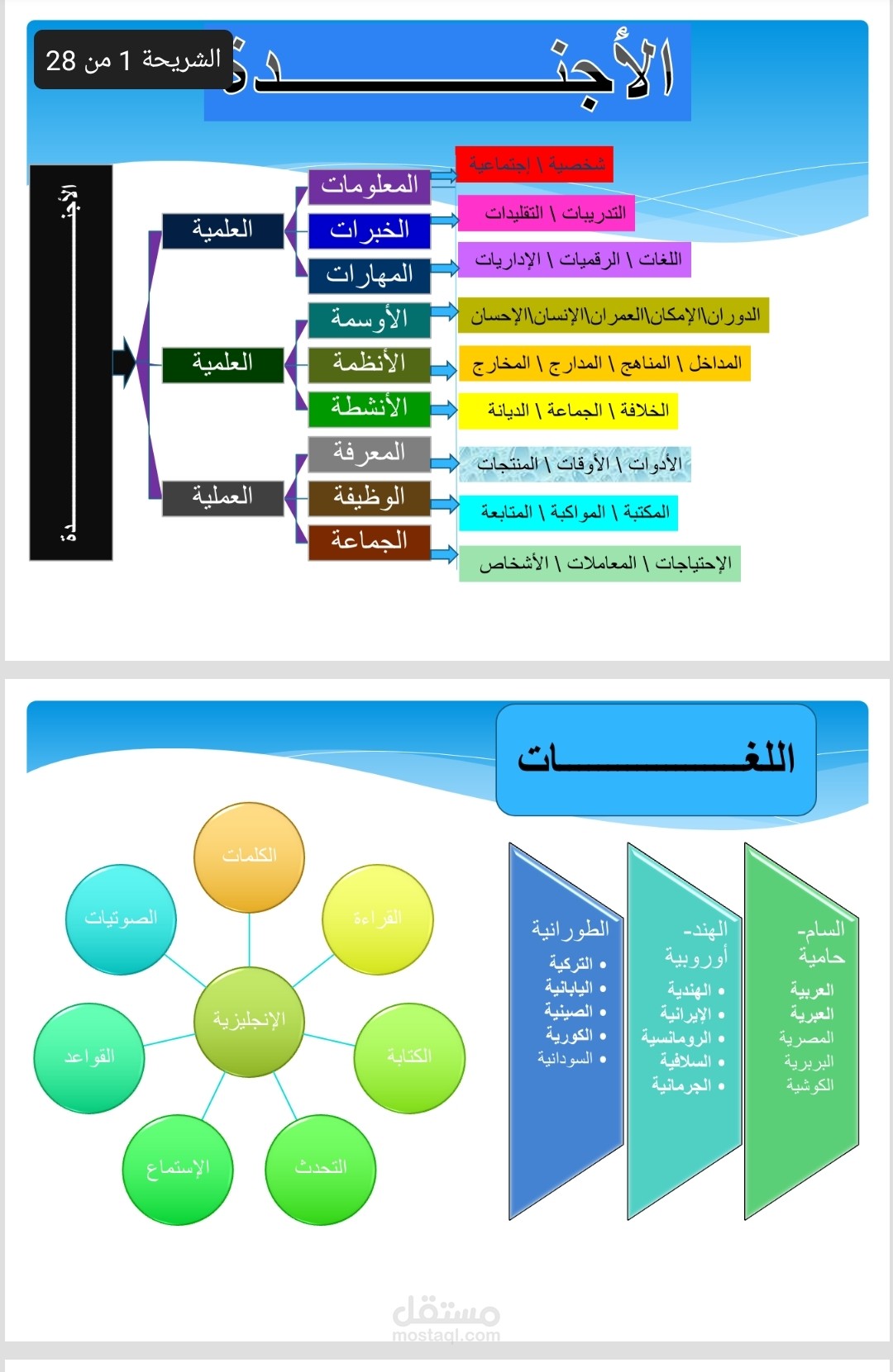 الأجندة