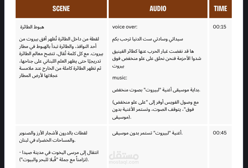 كتابة سكريبت فيديو ترويجي للسياحة في لبنان