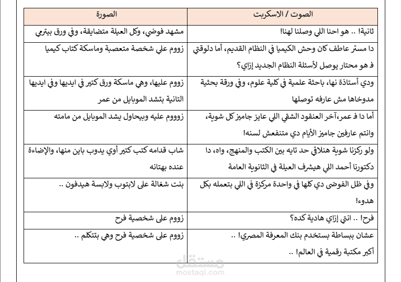 كتابة سكريبتات فيديو إعلانية توعوية لحملة بنك المعرفة المصري
