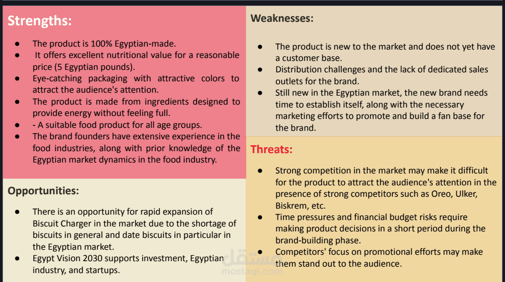 SWOT Analysis