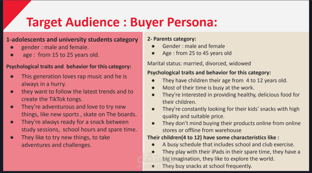 Buyer persona