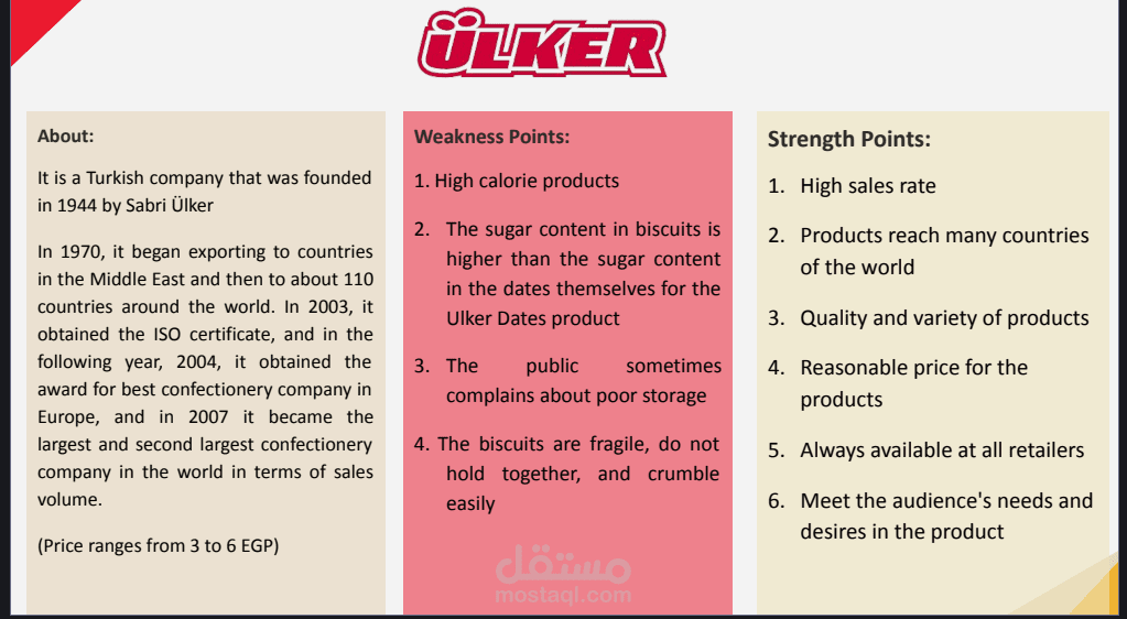 Competitor Analysis