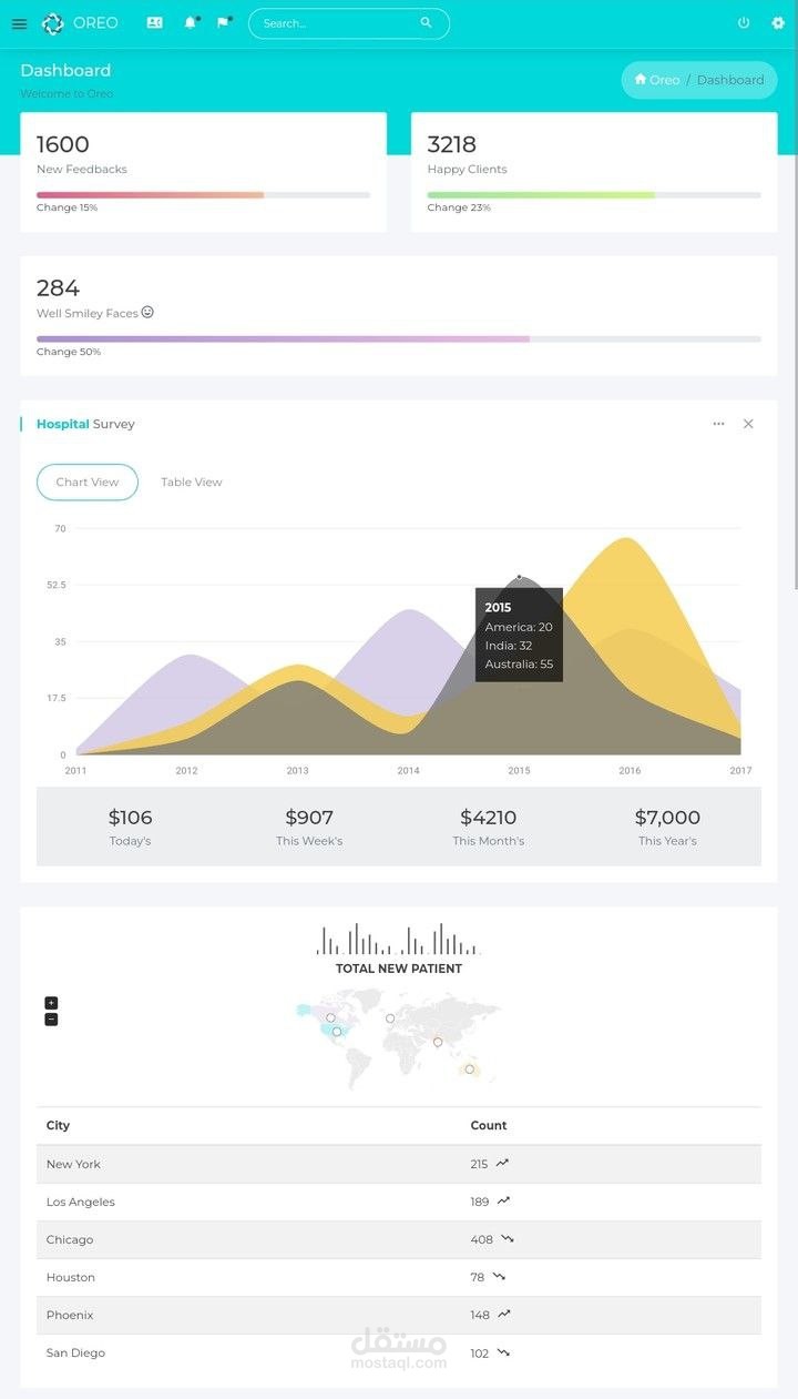 Dashboard Laravel Hospital