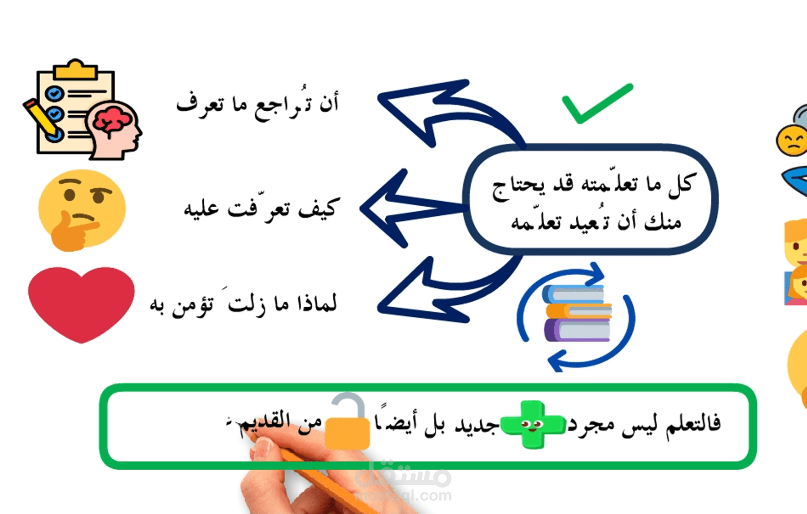 فيديو لتلخيص كتاب عن تطوير الذات بطريقة الوايت بورد والمونتاج