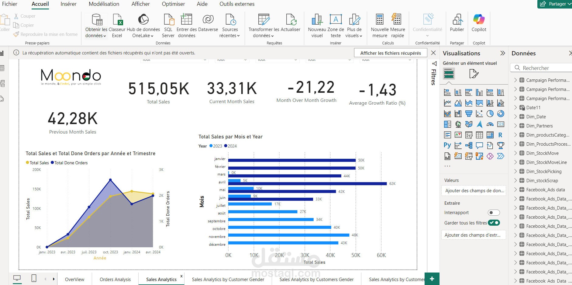 analyze clean and visualize your data