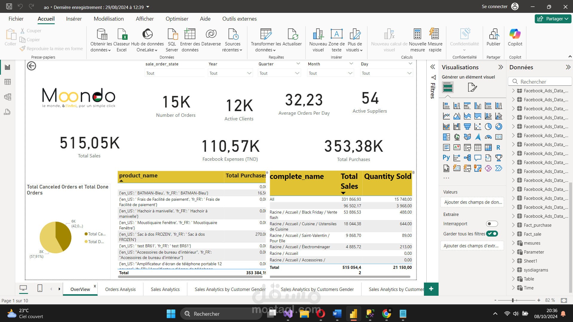 create professional power bi dashboards for business insights