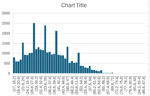 analyizing customer trend over time