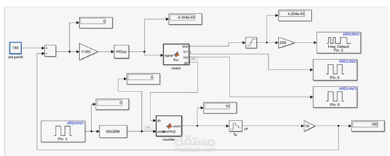 1. مشروع التحكم في محرك DC باستخدام Simulink