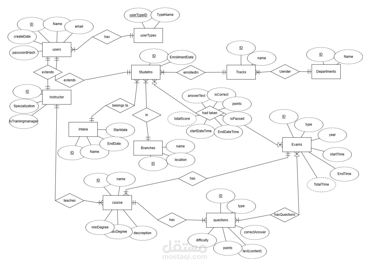 examination system