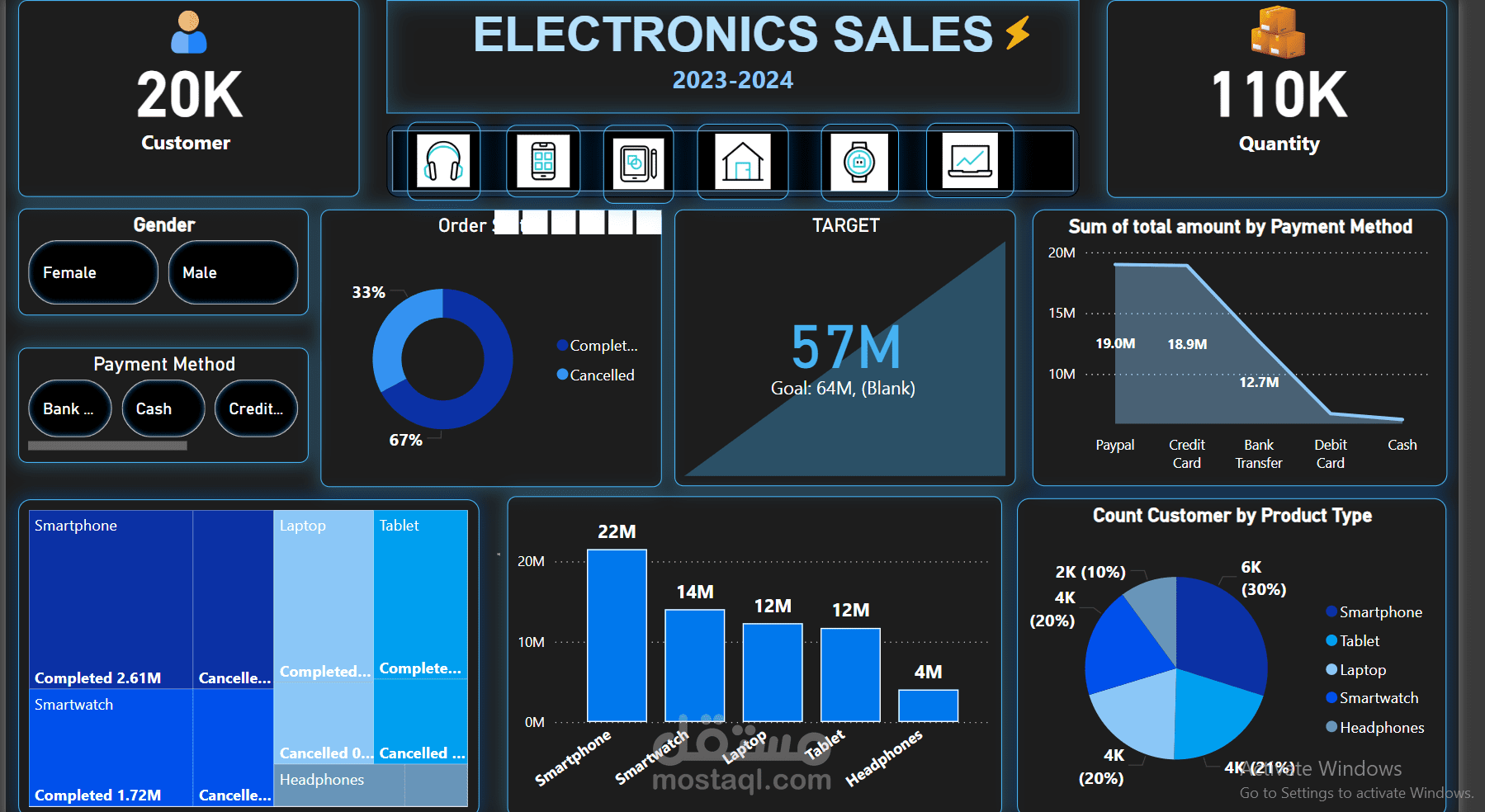 ELECTRONIC SALES