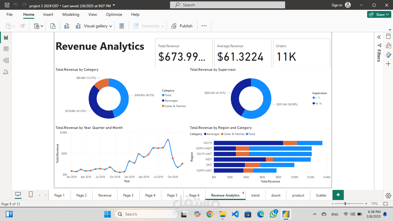 Revenue Analytics