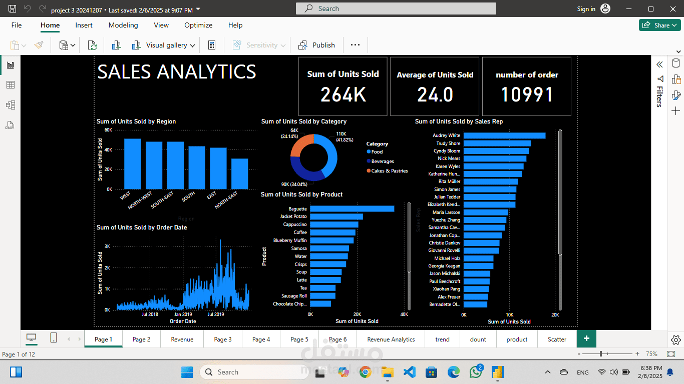 Sales Analytics