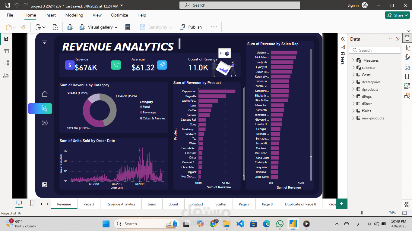 Revenue Analytics