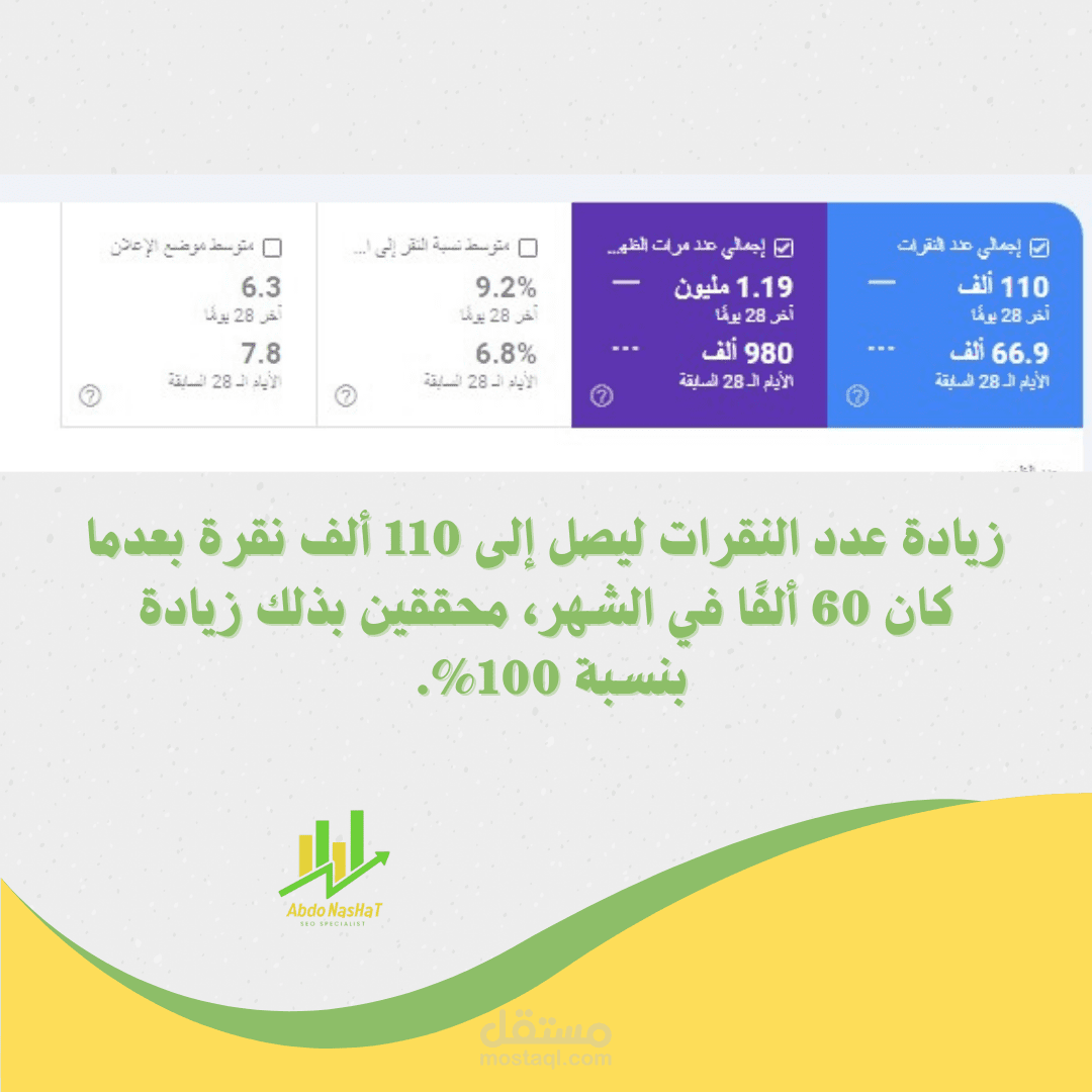 في 28 يومًا فقط، تمكنا من مضاعفة عدد النقرات
