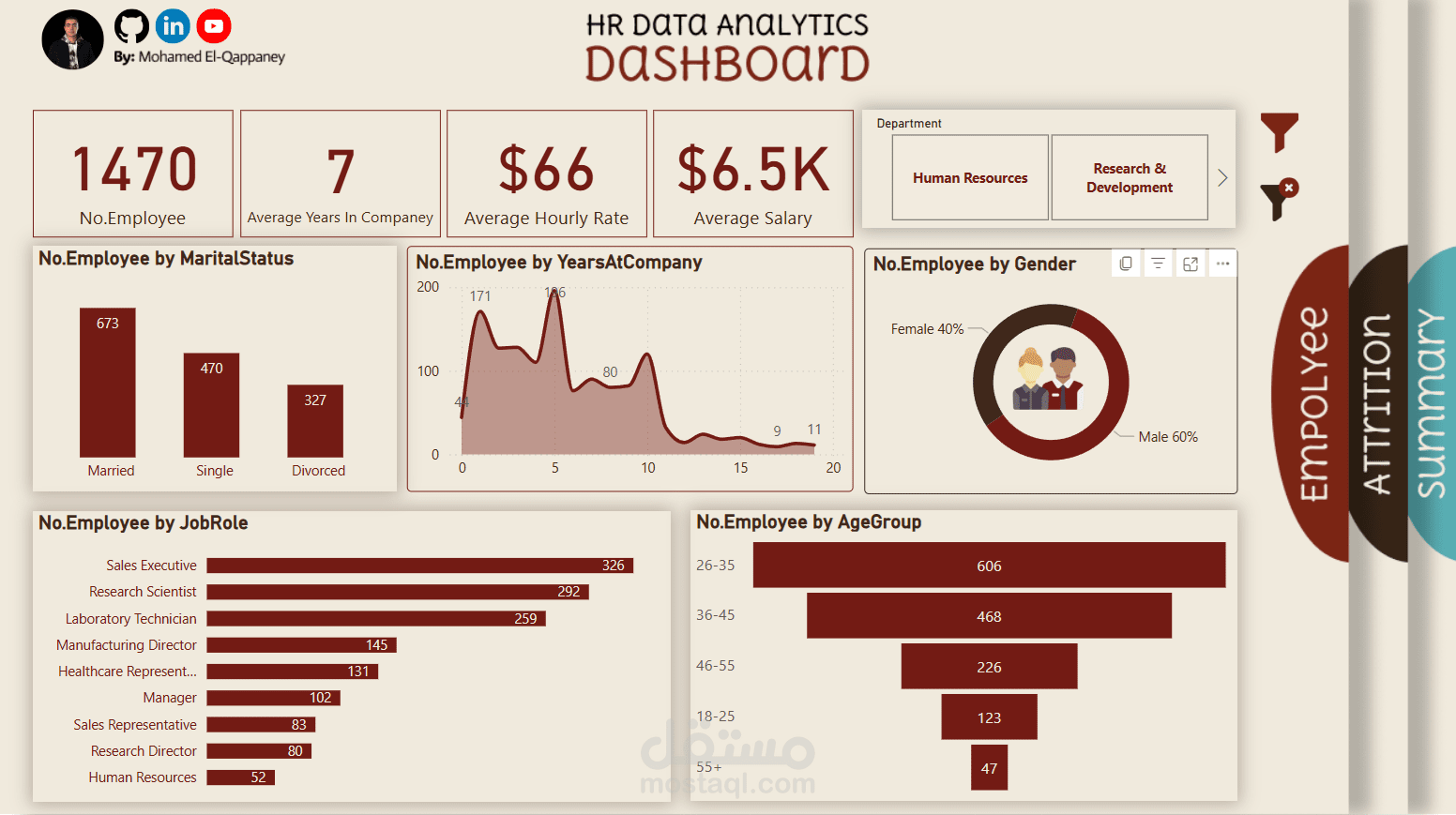 HR Attrition Analysis Dashboard