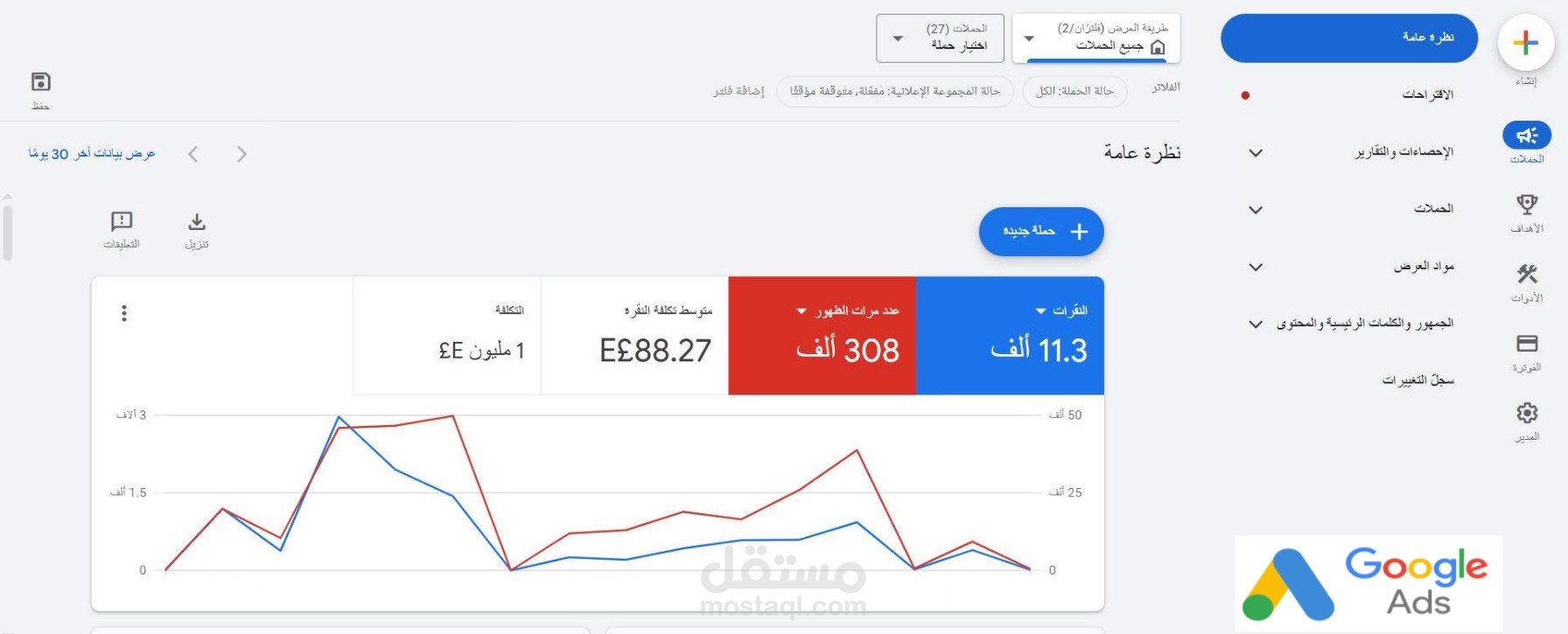 نتائج حملة إعلانية ناجحة على Google Ads – تحليل شامل للأداء