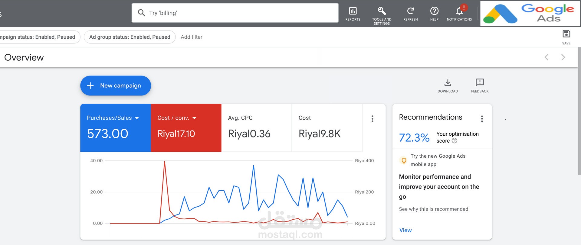 تحليل أداء حملة إعلانية ناجحة على Google Ads