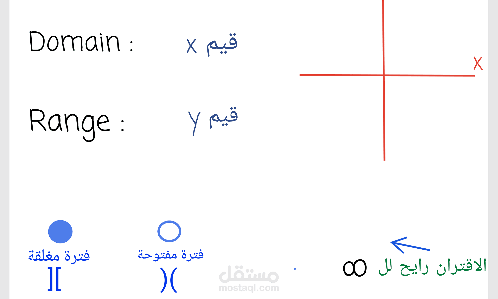 صورة من ملف لشرح مادة الكالكولاس