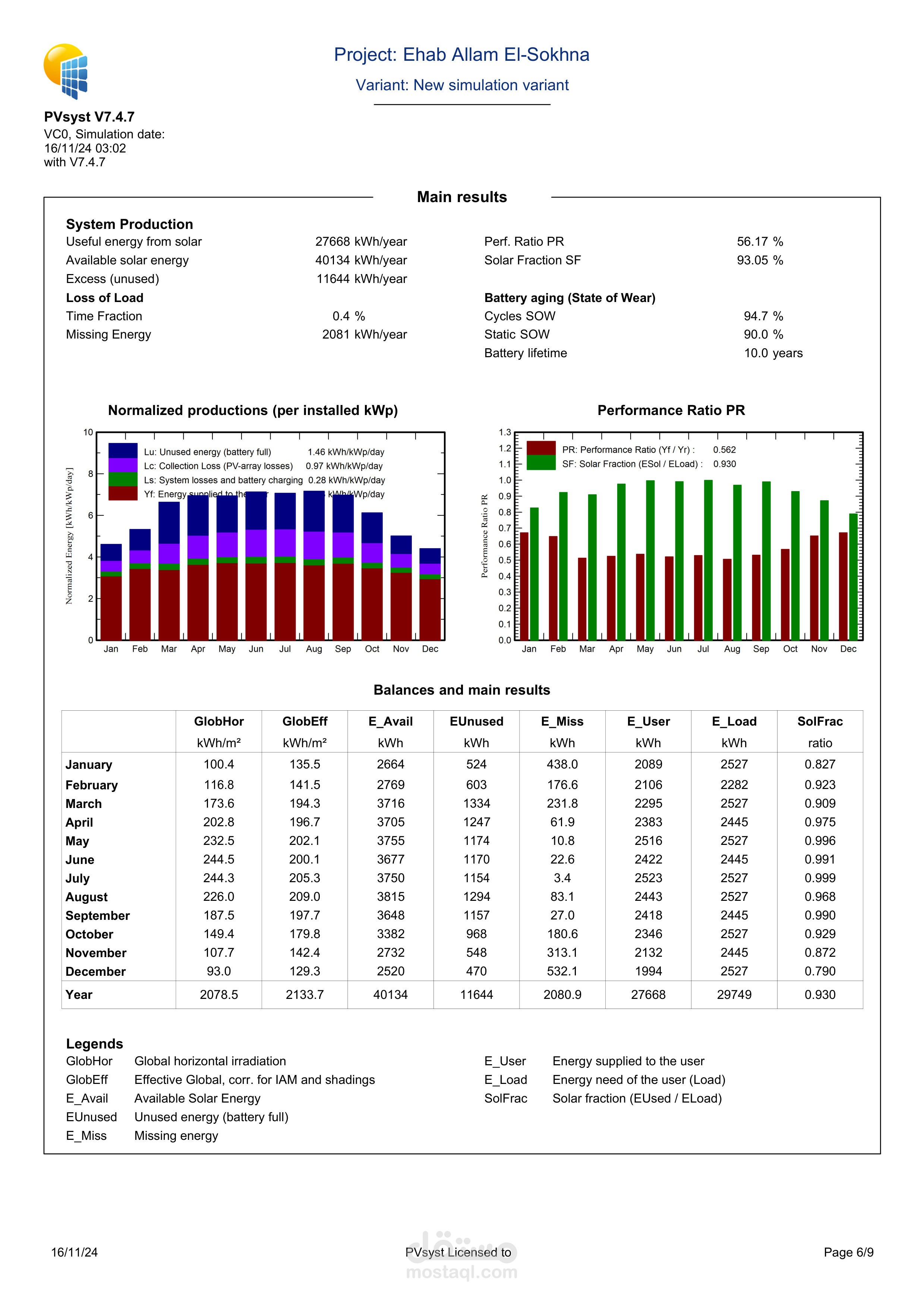تصميم و دراسه محطات طاقه شمسيه (دراسه فنيه-دراسه ماليه)