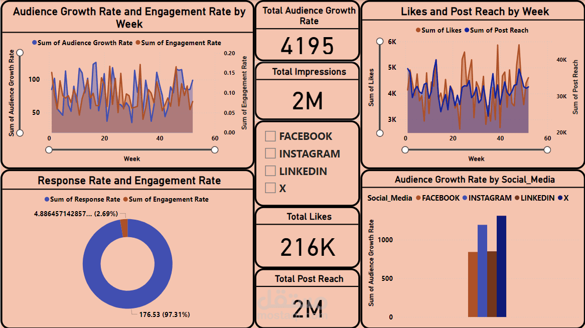 تحليل بيانات سوشيال ميديا