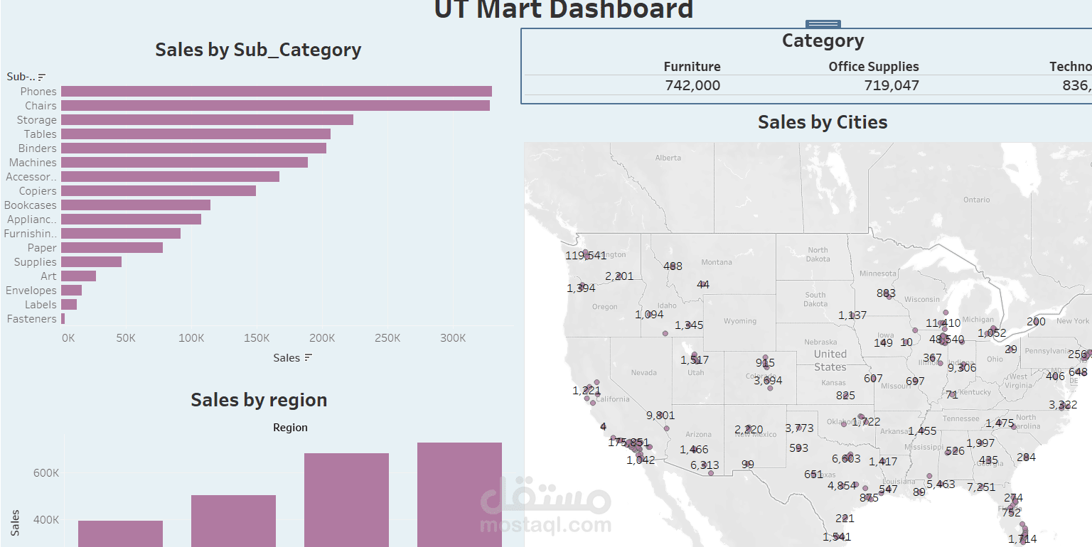 تحليل بيانات متجر UT mart
