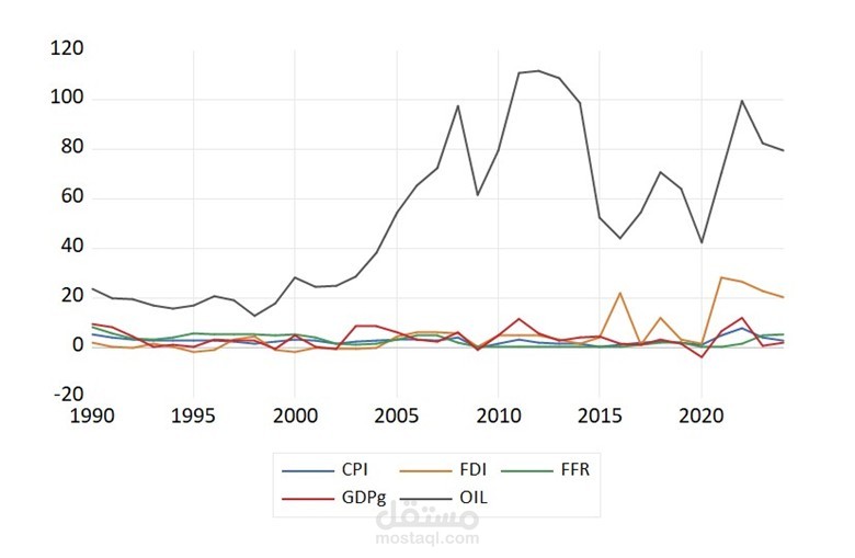 تحليل احصائي
