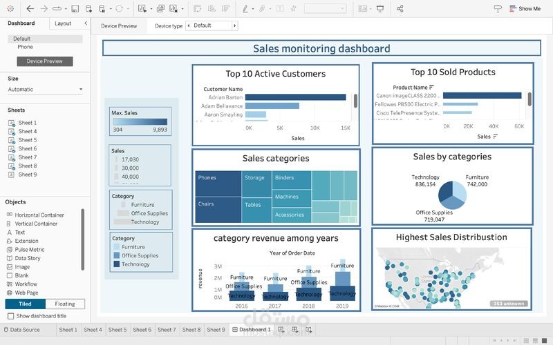 داشبورد باستخدام tableau لمراقبة المبيعات