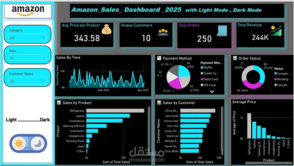 تحليل مبيعات شركة  وتصميم داش بورد باستخدام power bi