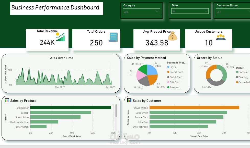 تصميم داشبورد Power BI احترافي وتفاعلى  يكشف أسرار بيانات مبيعات شركتك