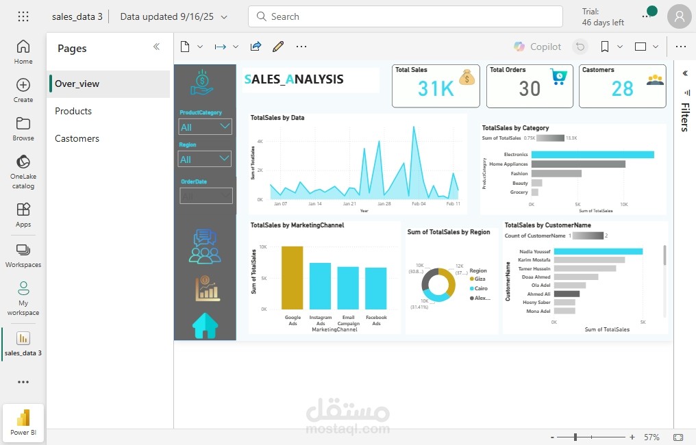 تصميم داش بورد احترافية و تحليل بيانات المبيعات باستخدام SQL وPython وPower BI