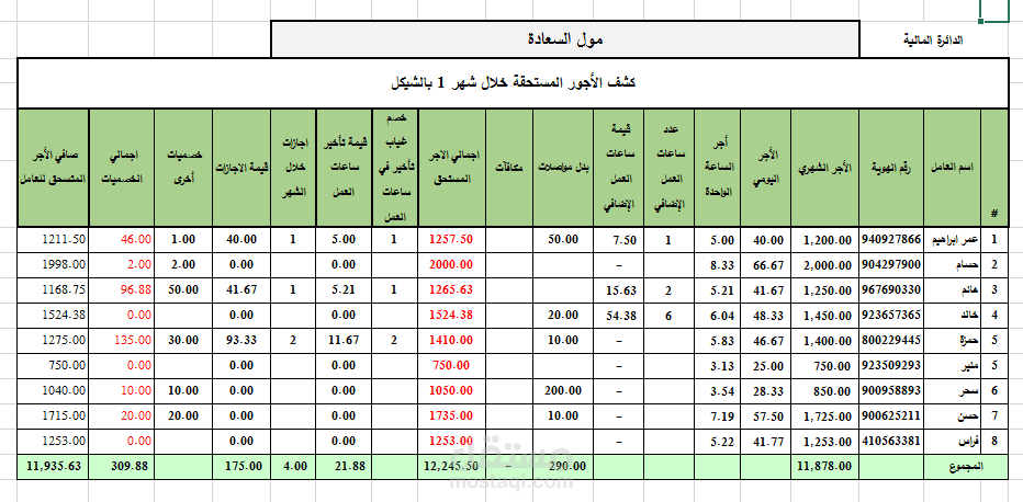 حساب الاجور المستحقة للعمال خلال شهر واحد .