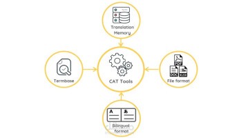 ترجمة طبية باستخدام CAT tools