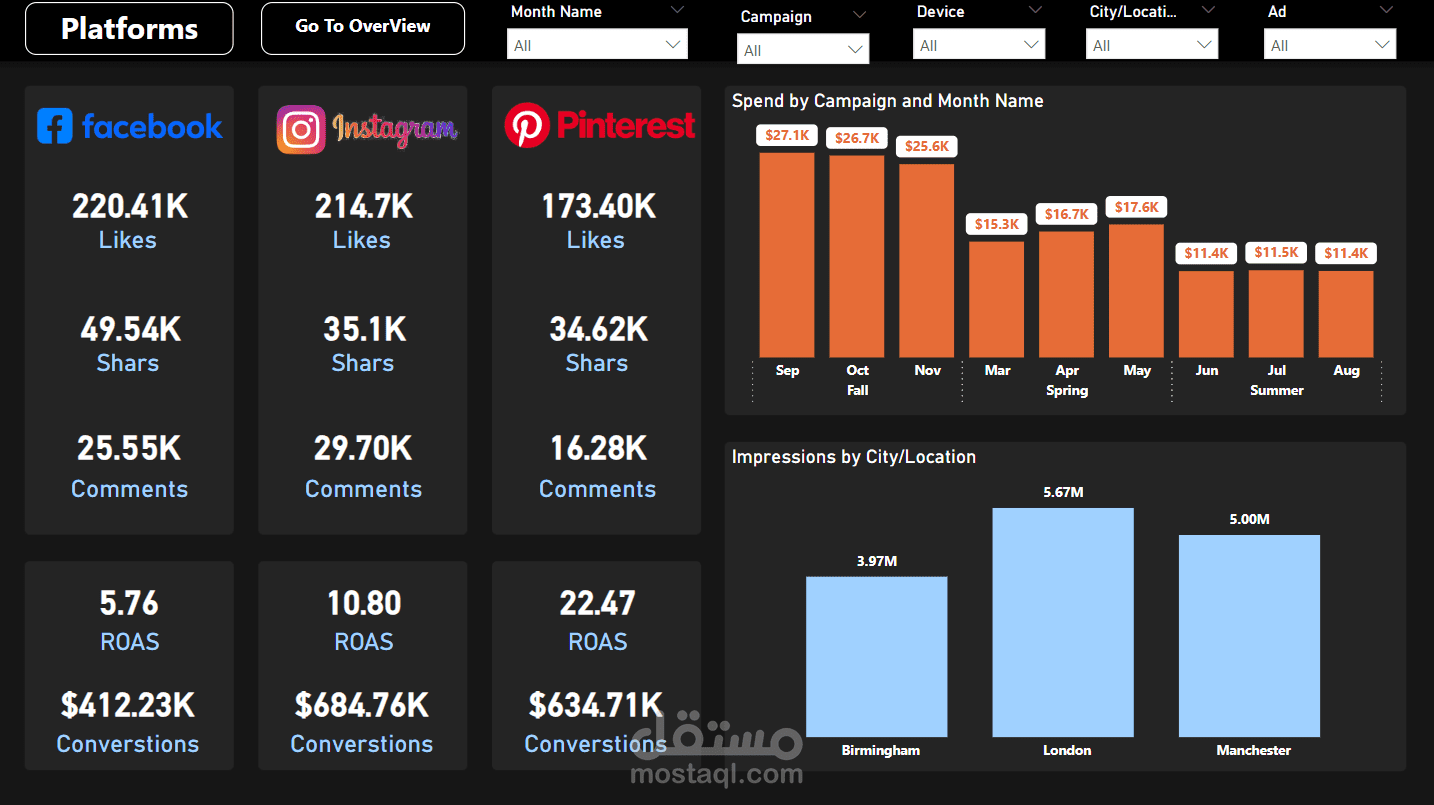 لوحة تحكم لتحليل التسويق الرقمي - (Power BI - Dashboard Digital Marketing)